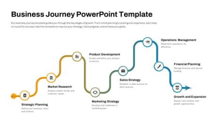 A Journey Of Business Success And Financial