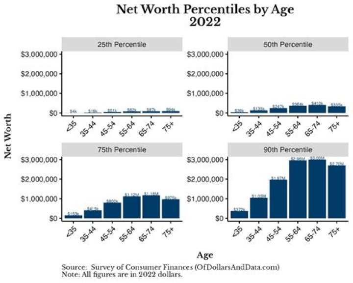 Age, Net Worth, And Personal Life Revealed