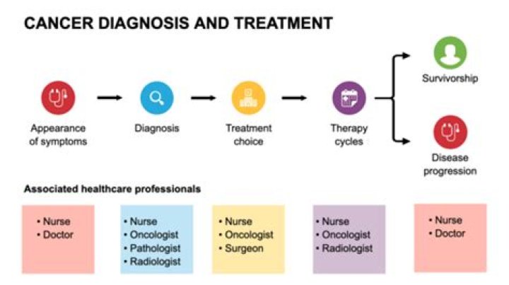 Alan Rosenberg's Cancer Diagnosis And The Path To Hope