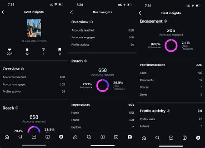 Discoveries And Insights For Instagram