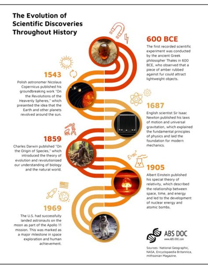 Discoveries From Her Life And Legacy