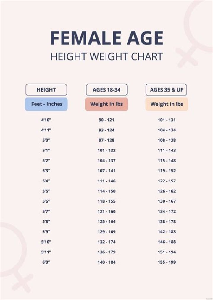 Height, Weight, Age, Family, And Life's Journey