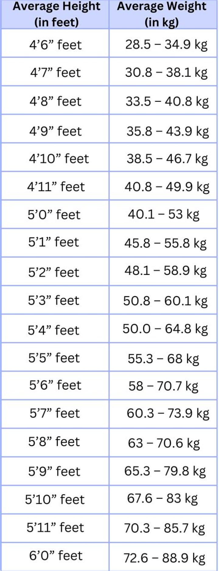 Lola Tung Height Weight How Tall Is