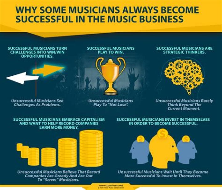 Unlocking Financial Success In The Music Industry