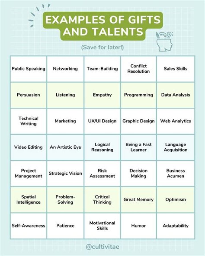 Unveiling Hidden Talents And Family Dynamics